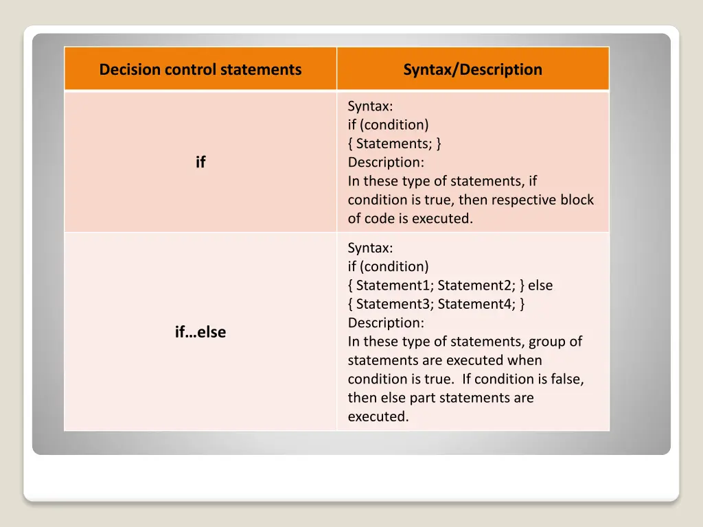 decision control statements