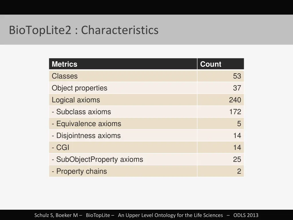 biotoplite2 characteristics