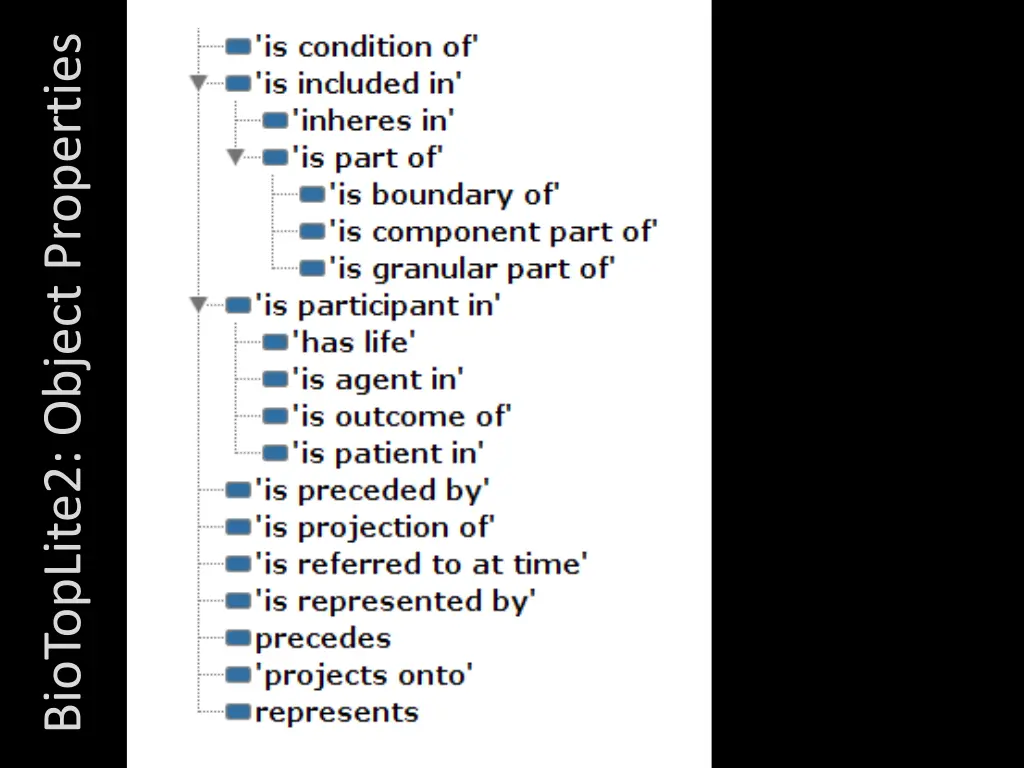 biotoplite2 object properties