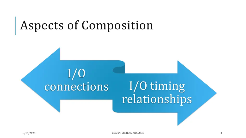 aspects of composition