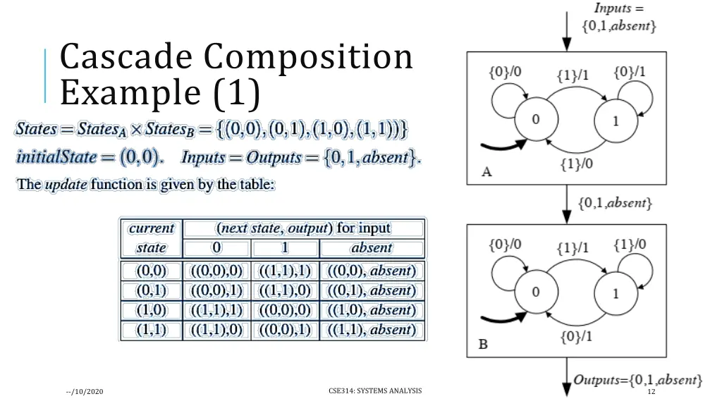 cascade composition example 1