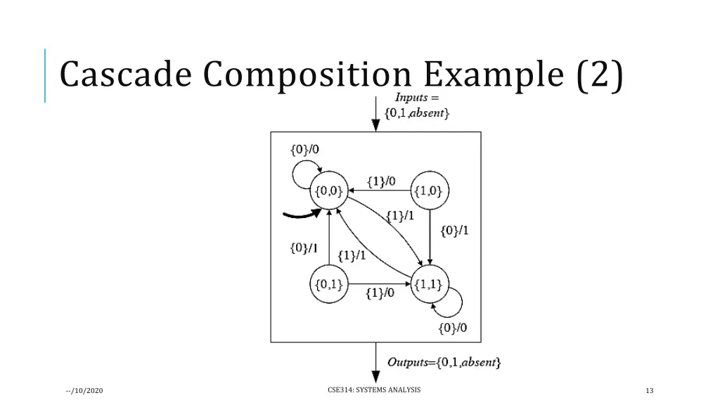cascade composition example 2