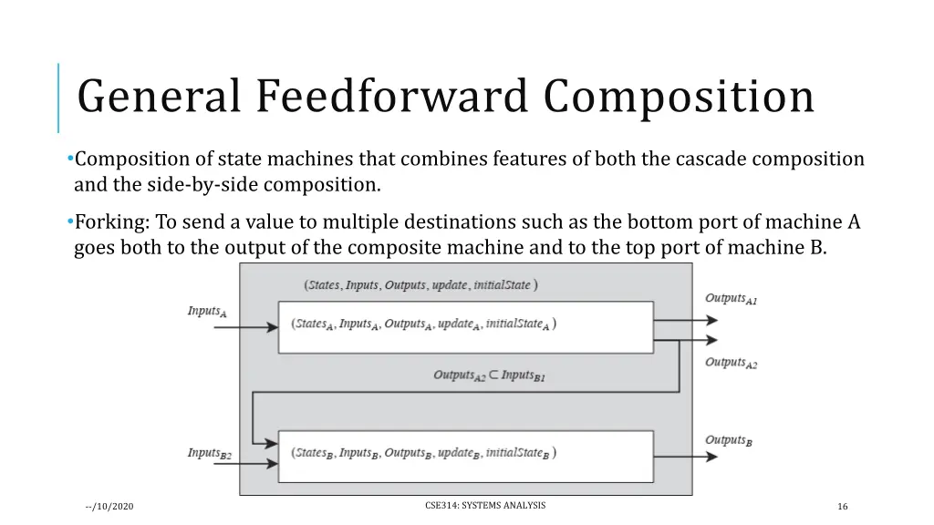 general feedforward composition