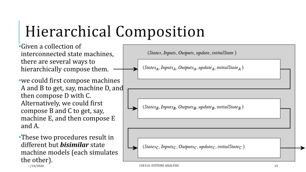 hierarchical composition