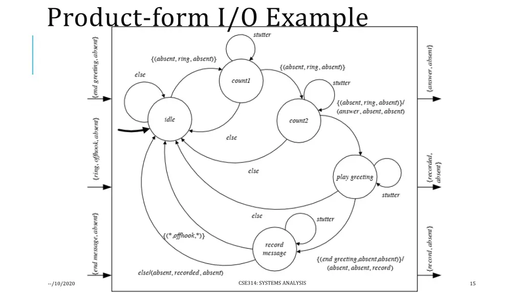 product form i o example