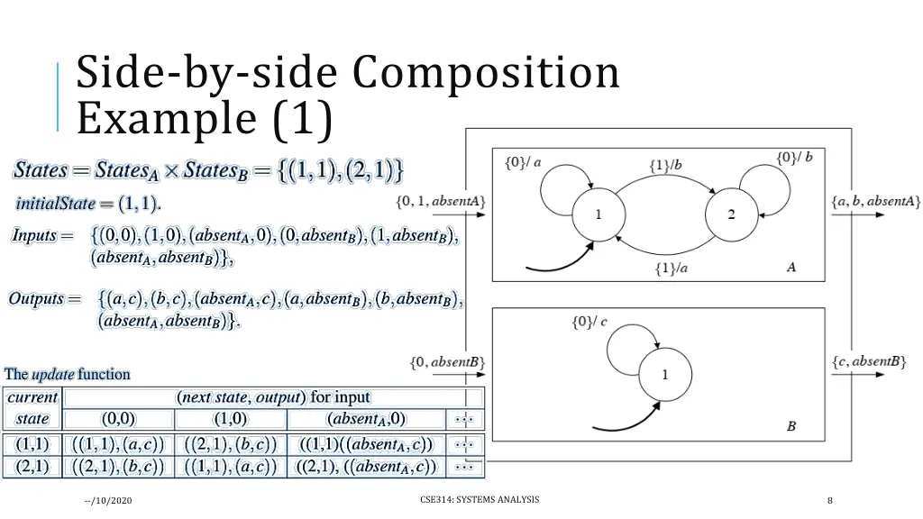 side by side composition example 1