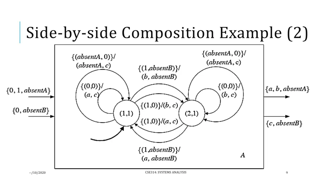 side by side composition example 2