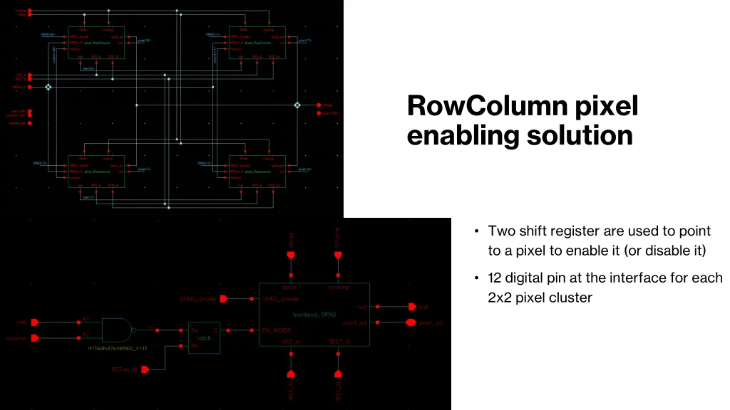 rowcolumn pixel enabling solution