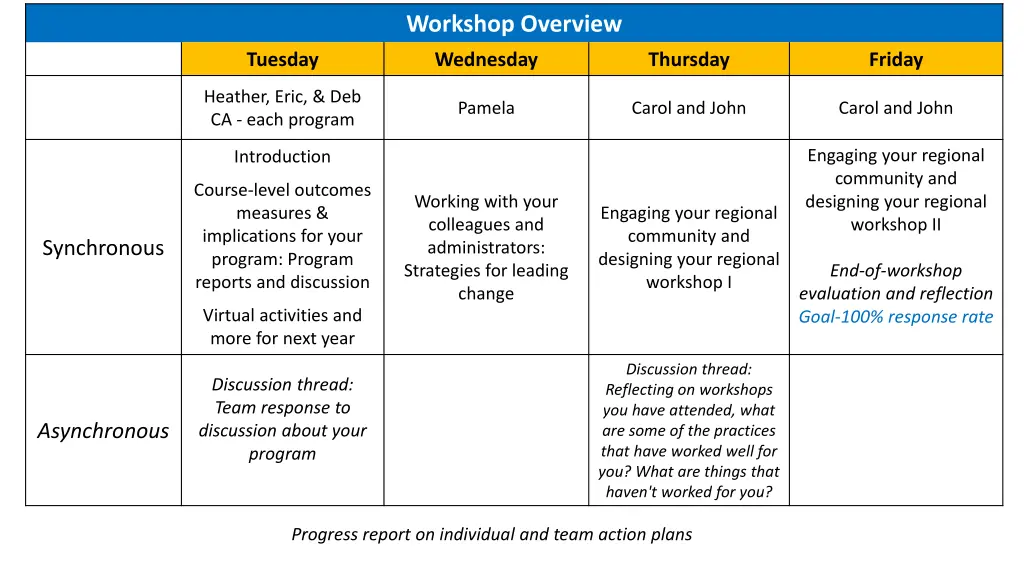 workshop overview