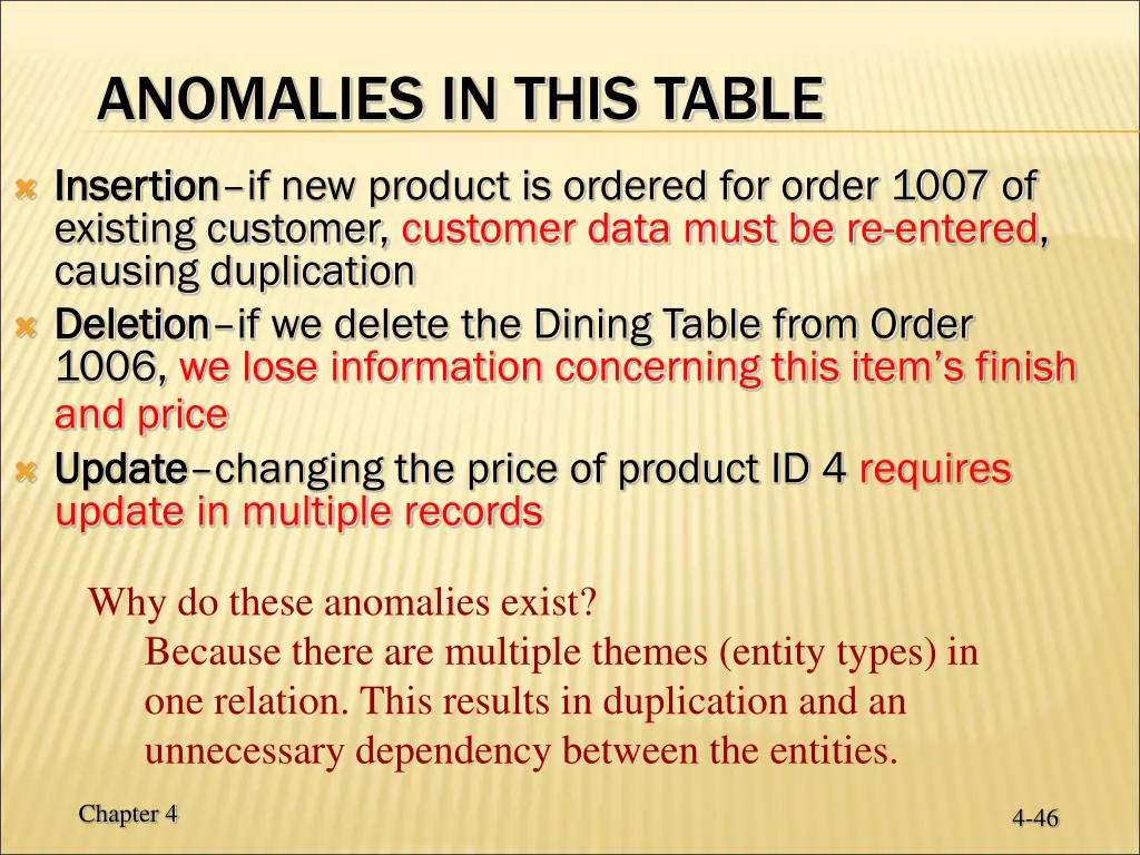 anomalies in this table
