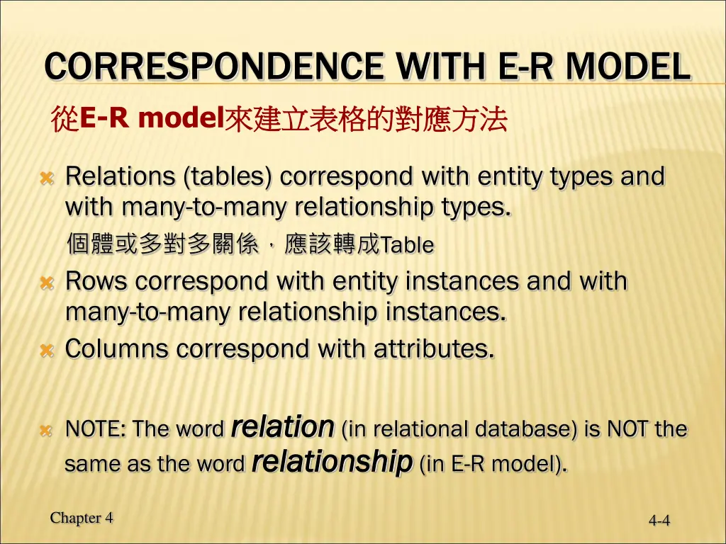 correspondence with e r model e r model