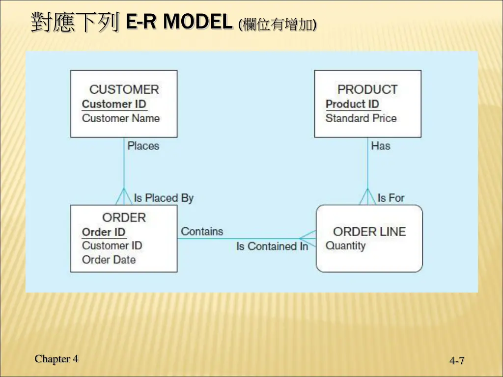e r model