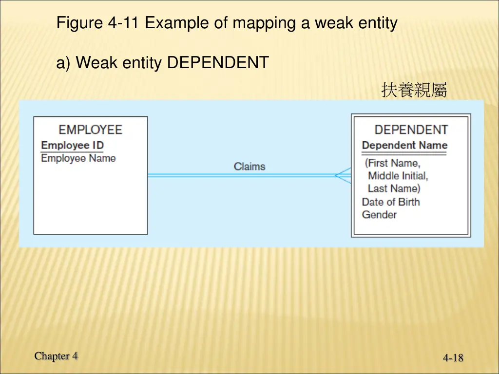 figure 4 11 example of mapping a weak entity