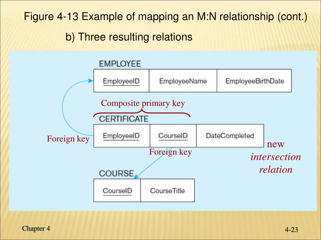 figure 4 13 example of mapping