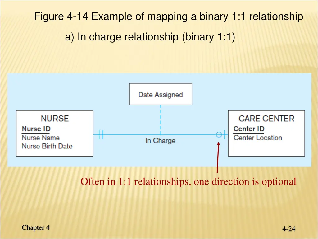 figure 4 14 example of mapping a binary