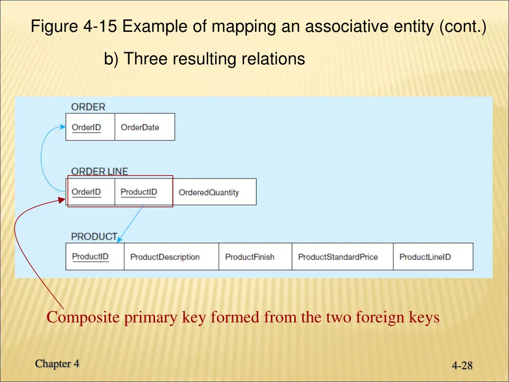 figure 4 15 example of mapping an associative 1
