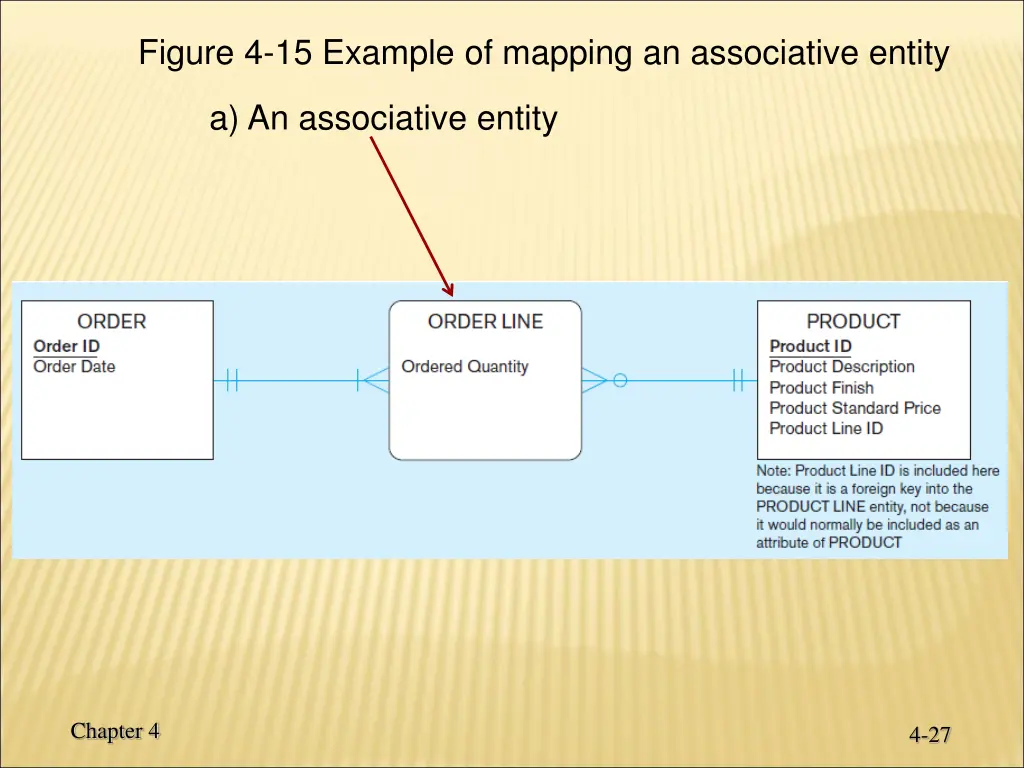 figure 4 15 example of mapping an associative
