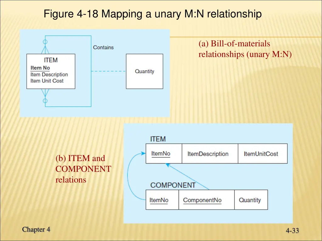 figure 4 18 mapping a unary m n relationship