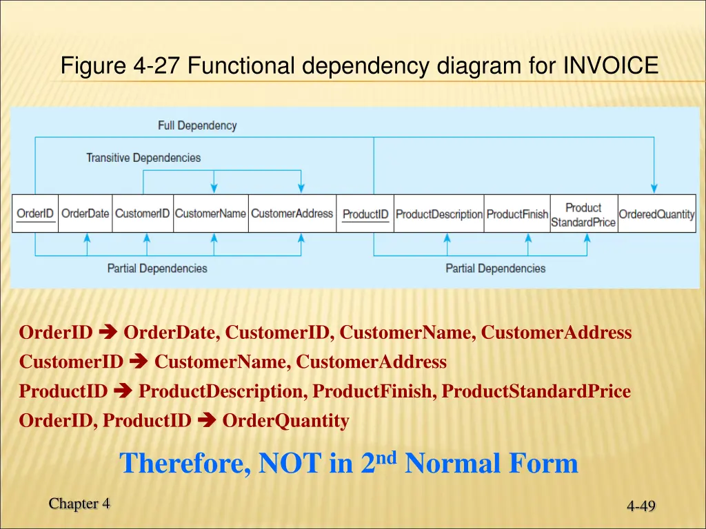 figure 4 27 functional dependency diagram
