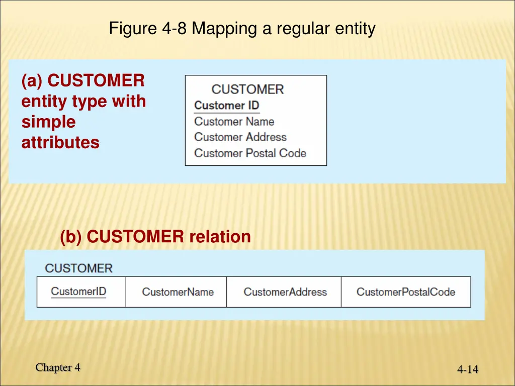 figure 4 8 mapping a regular entity