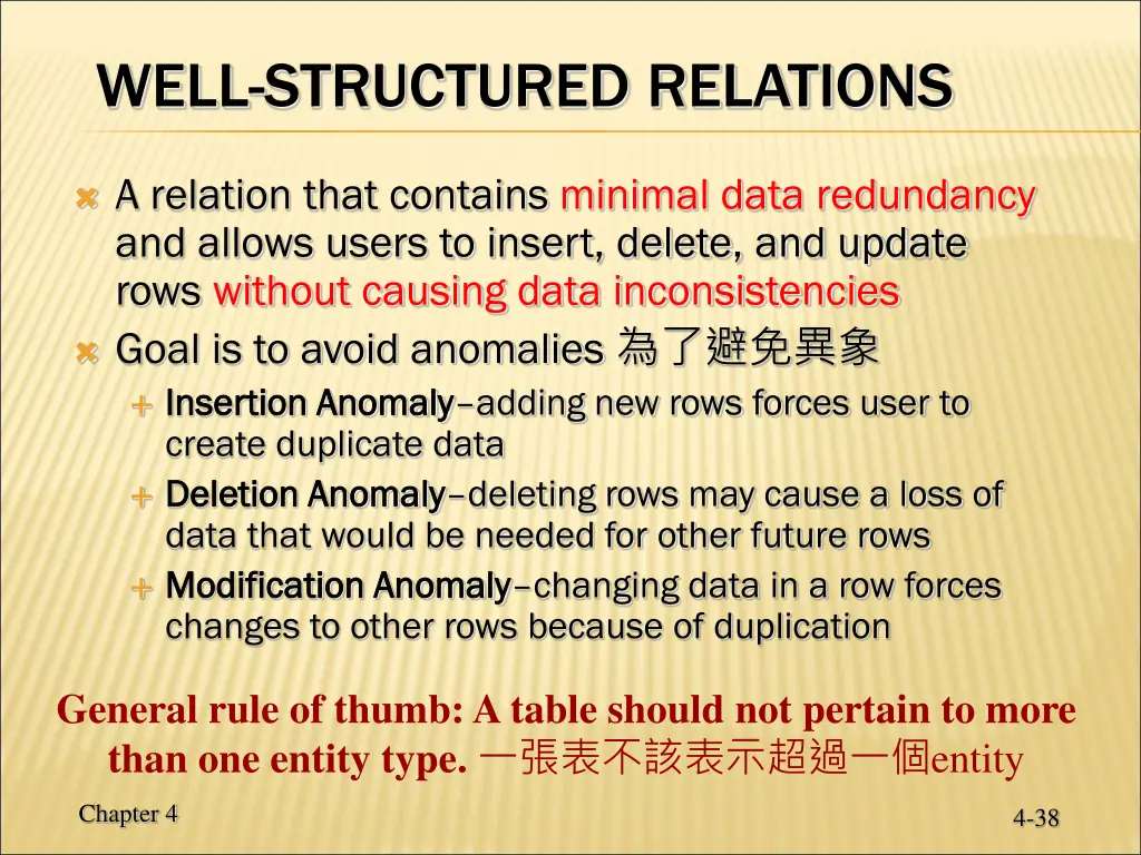 well structured relations