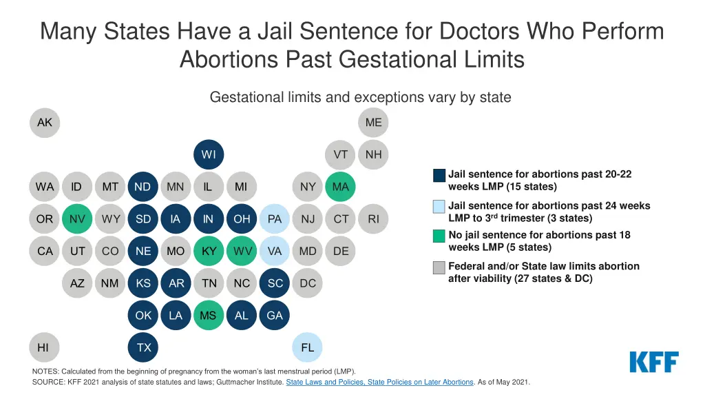 many states have a jail sentence for doctors