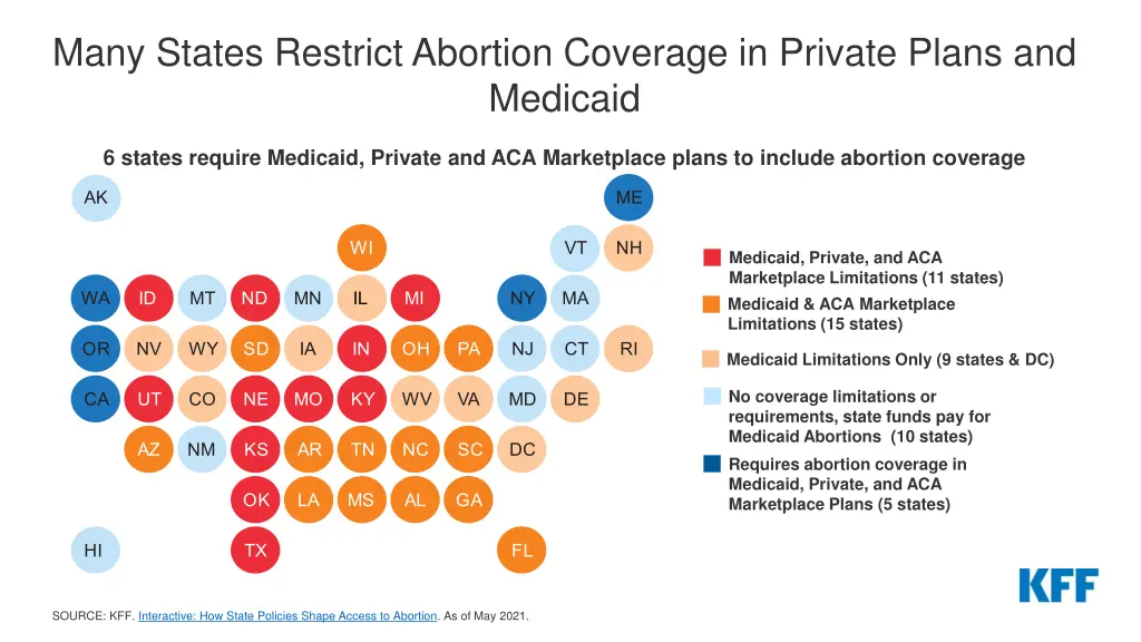 many states restrict abortion coverage in private