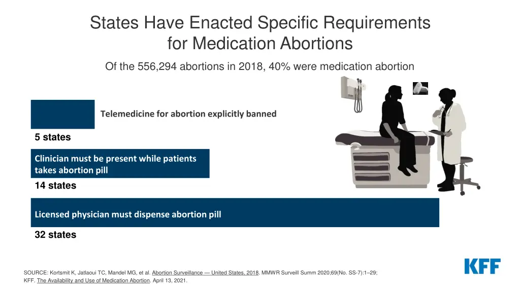 states have enacted specific requirements
