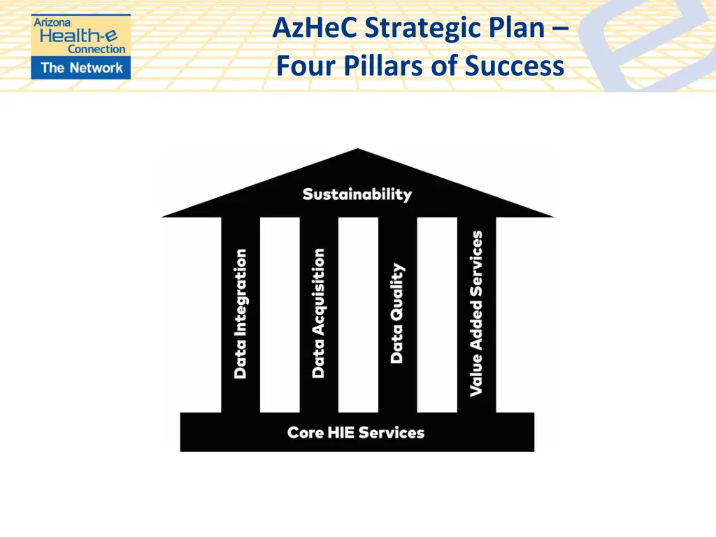azhec strategic plan four pillars of success