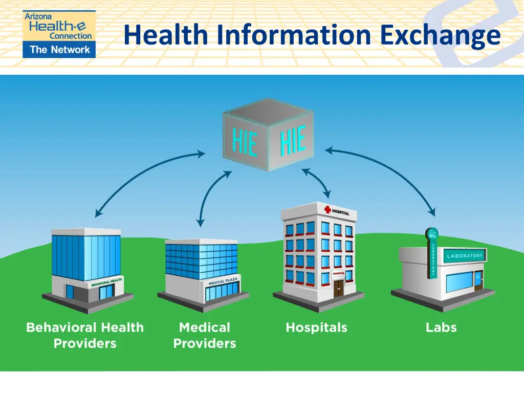 health information exchange