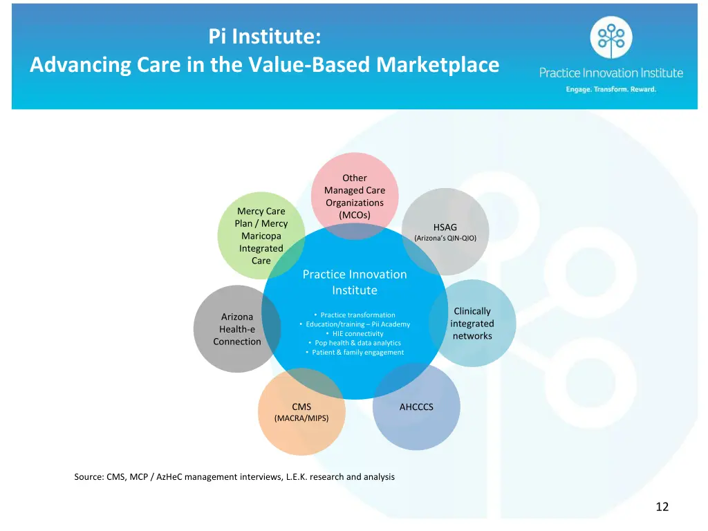 pi institute