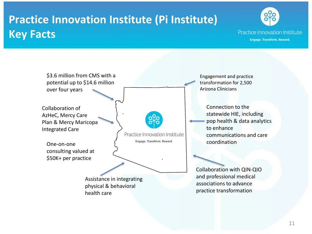 practice innovation institute pi institute