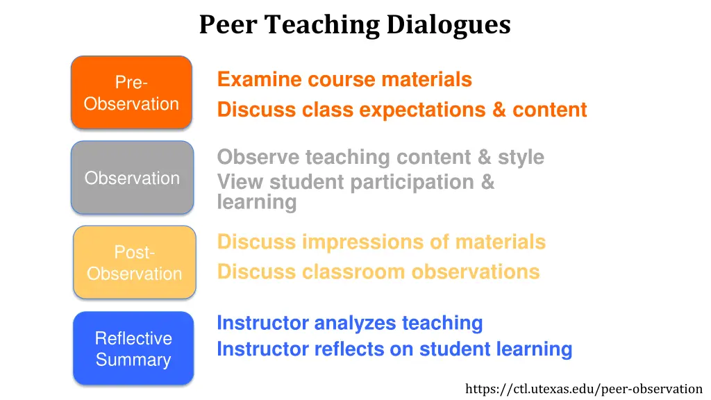 peer teaching dialogues 1