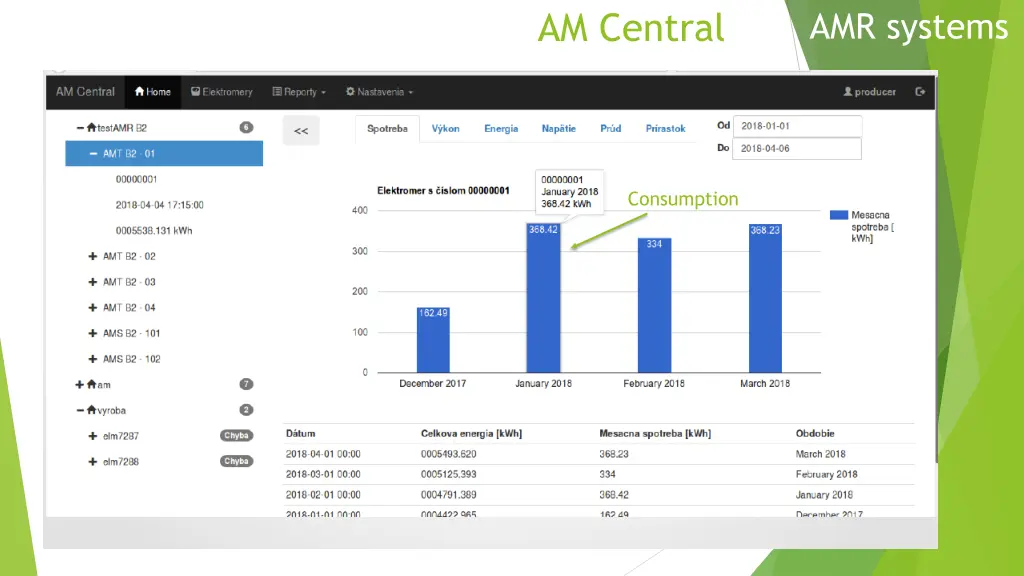 am central