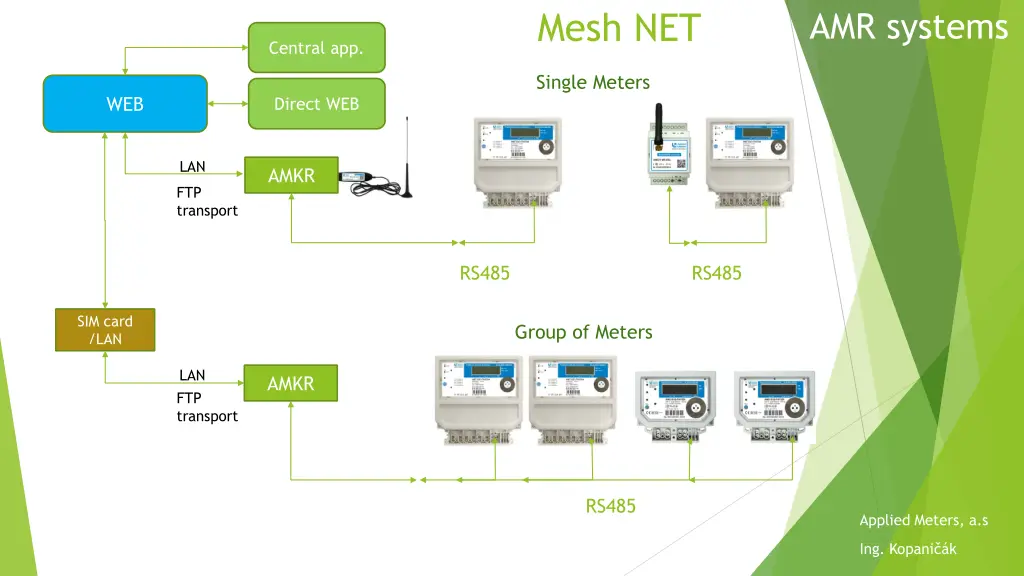 mesh net 1