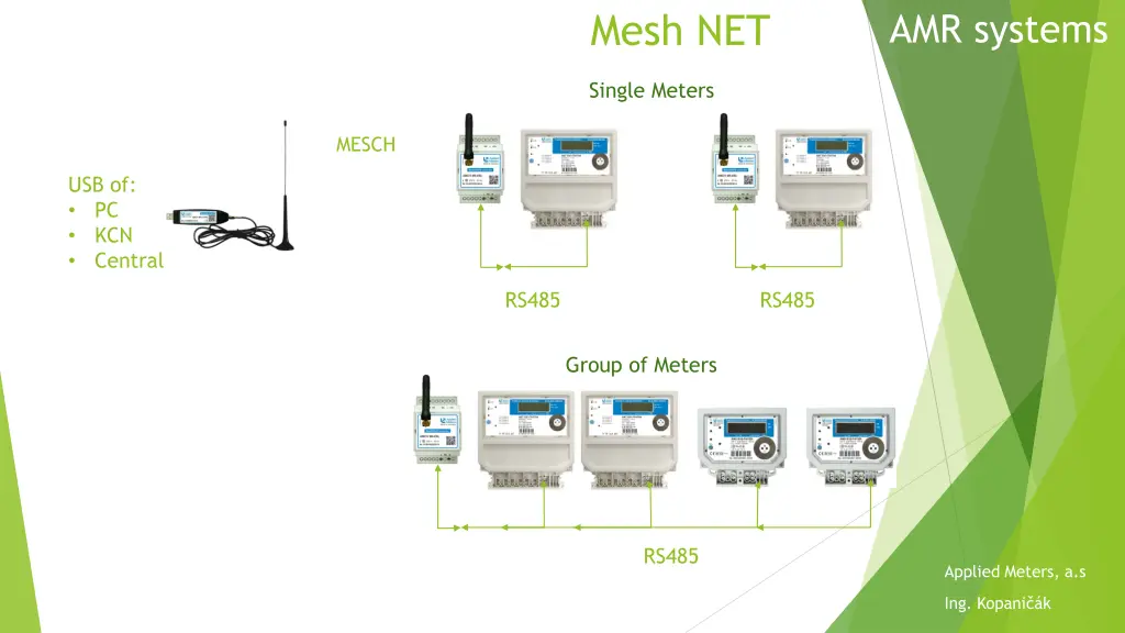 mesh net