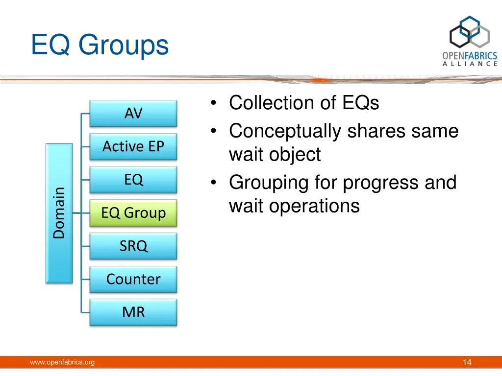 eq groups