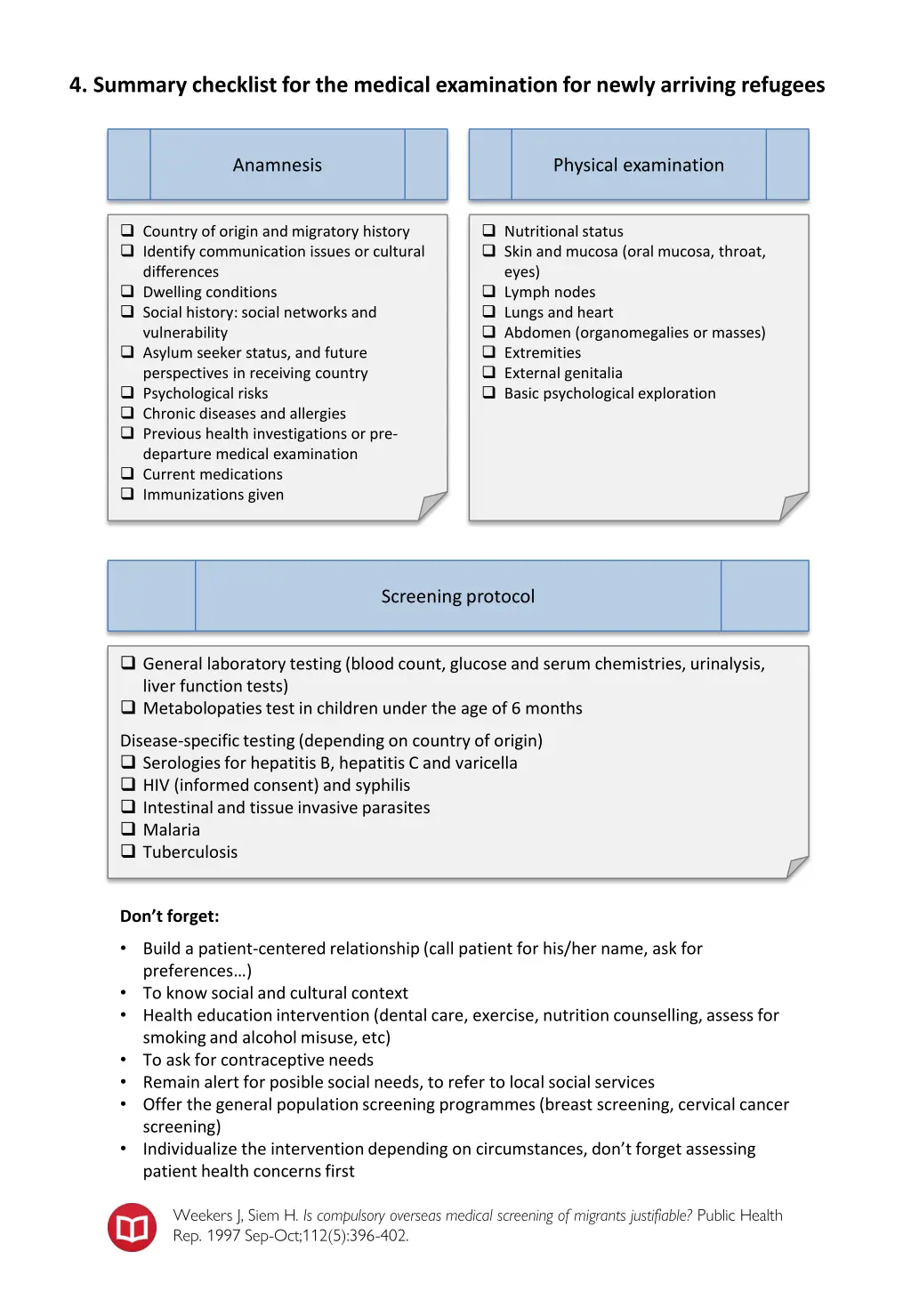 4 summary checklist for the medical examination