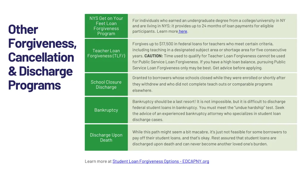 nys get on your feet loan forgiveness program