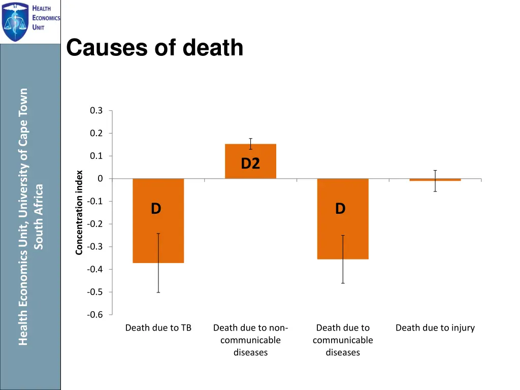 causes of death