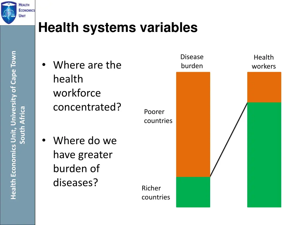 health systems variables 1