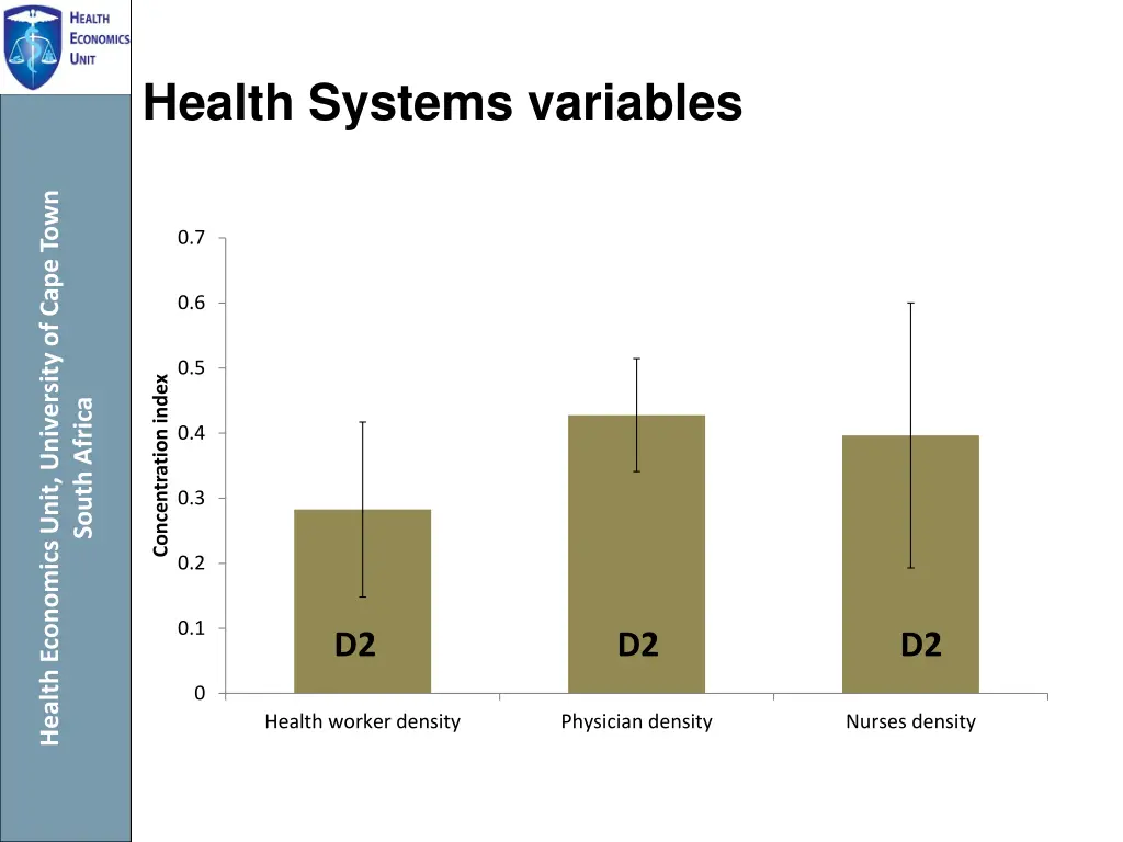 health systems variables