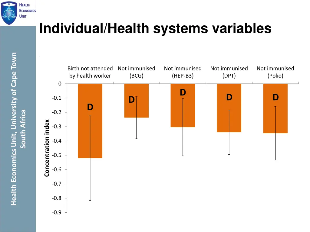 individual health systems variables