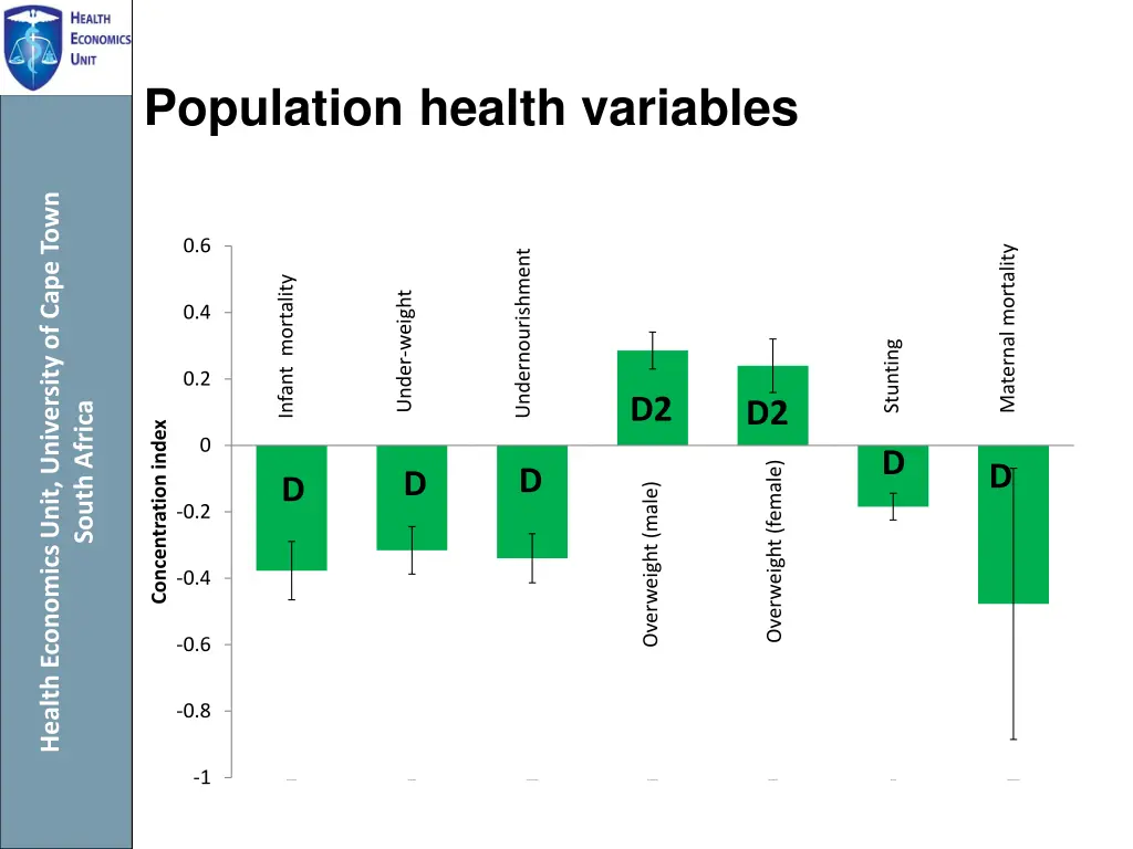 population health variables