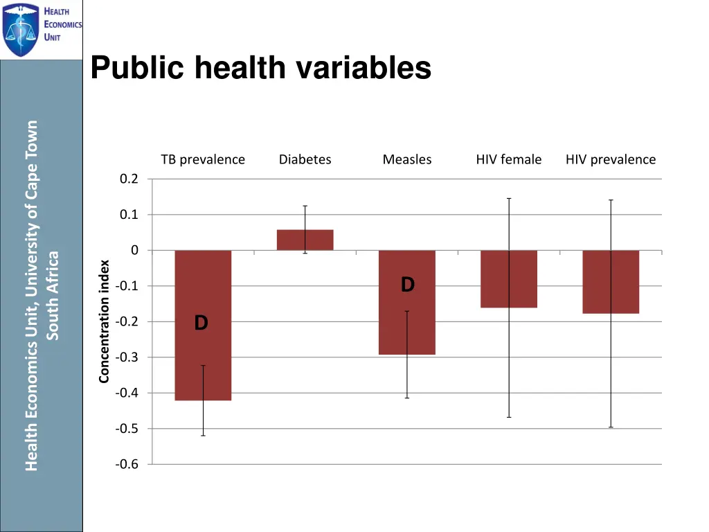 public health variables