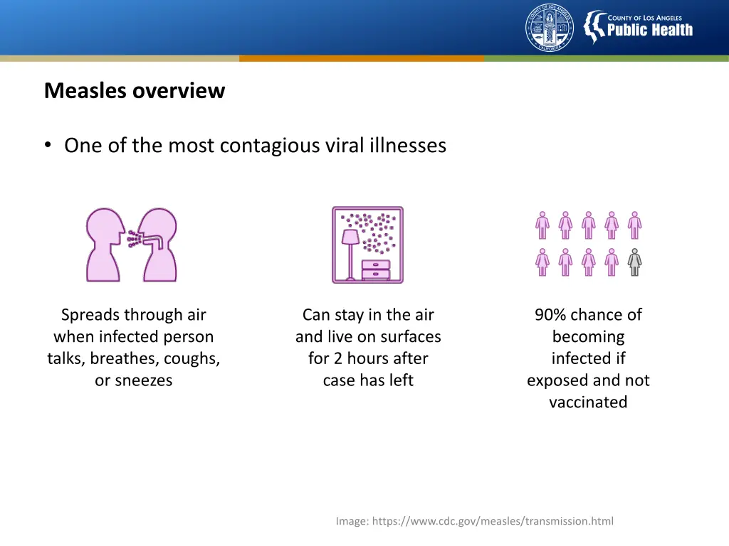 measles overview
