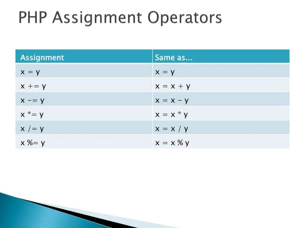 assignment x y x y x y x y x y x y