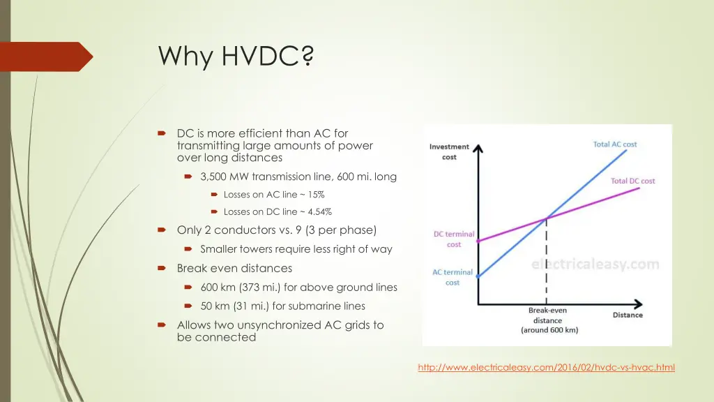 why hvdc