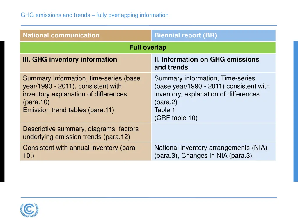 ghg emissions and trends fully overlapping