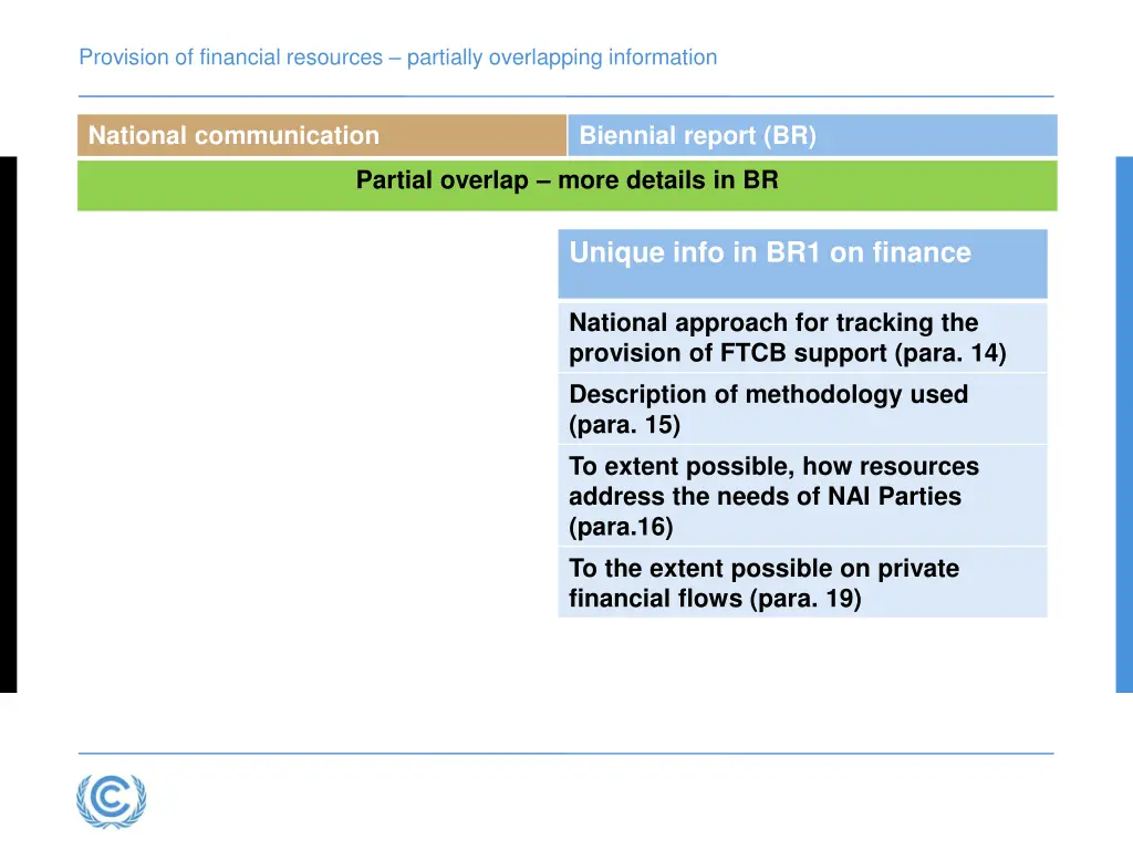 provision of financial resources partially 1